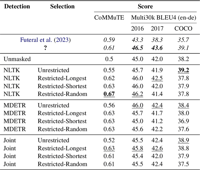 Figure 2 for Detecting Concrete Visual Tokens for Multimodal Machine Translation