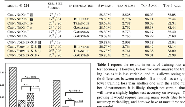 Figure 2 for Dilated Convolution with Learnable Spacings: beyond bilinear interpolation