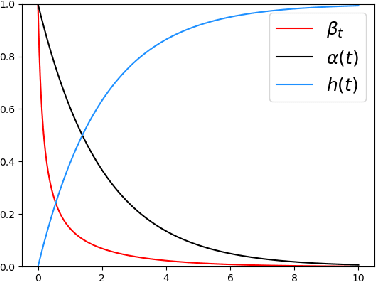 Figure 3 for Gradient Guidance for Diffusion Models: An Optimization Perspective
