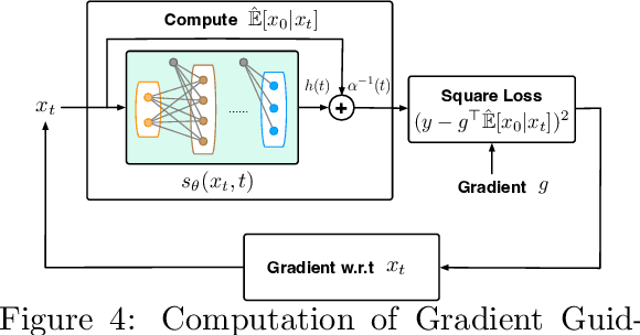 Figure 4 for Gradient Guidance for Diffusion Models: An Optimization Perspective