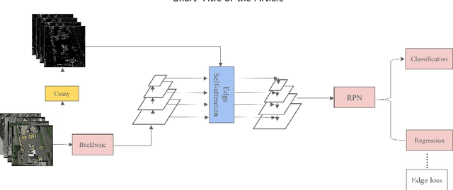 Figure 3 for Edge Based Oriented Object Detection