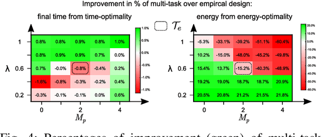 Figure 4 for Application-Oriented Co-Design of Motors and Motions for a 6DOF Robot Manipulator