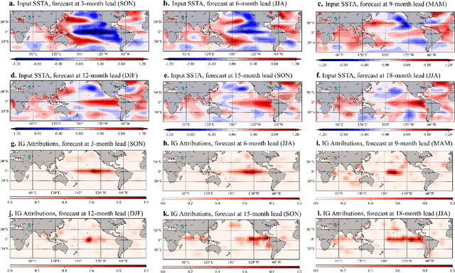 Figure 3 for ResoNet: Robust and Explainable ENSO Forecasts with Hybrid Convolution and Transformer Networks