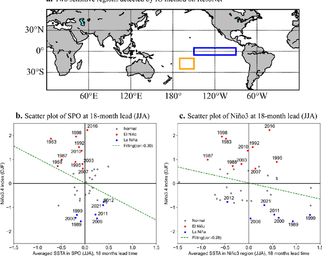 Figure 4 for ResoNet: Robust and Explainable ENSO Forecasts with Hybrid Convolution and Transformer Networks