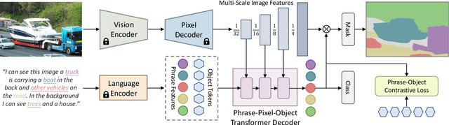 Figure 3 for Enriching Phrases with Coupled Pixel and Object Contexts for Panoptic Narrative Grounding