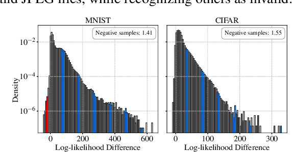 Figure 3 for Compressed-Language Models for Understanding Compressed File Formats: a JPEG Exploration