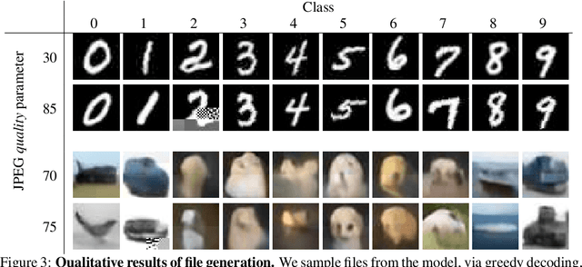 Figure 4 for Compressed-Language Models for Understanding Compressed File Formats: a JPEG Exploration