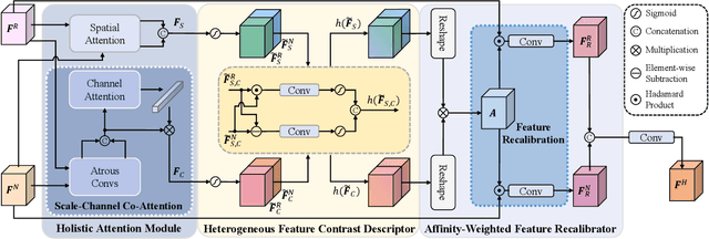 Figure 3 for SNE-RoadSegV2: Advancing Heterogeneous Feature Fusion and Fallibility Awareness for Freespace Detection