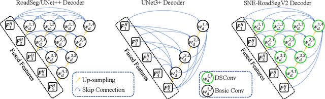 Figure 4 for SNE-RoadSegV2: Advancing Heterogeneous Feature Fusion and Fallibility Awareness for Freespace Detection