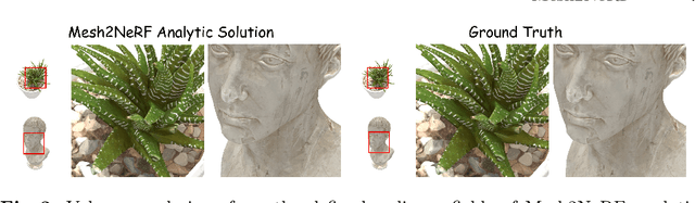 Figure 4 for Mesh2NeRF: Direct Mesh Supervision for Neural Radiance Field Representation and Generation