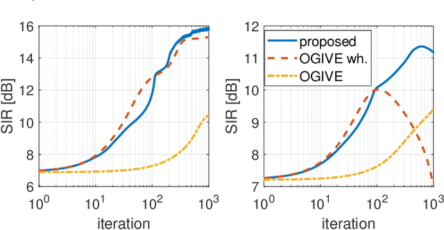 Figure 1 for Independent Vector Extraction Constrained on Manifold of Half-Length Filters