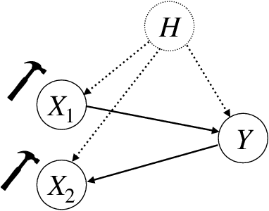 Figure 1 for Invariant Probabilistic Prediction