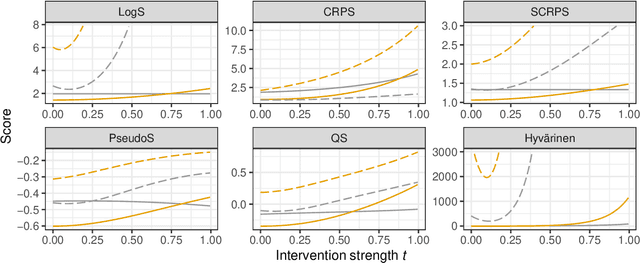 Figure 3 for Invariant Probabilistic Prediction