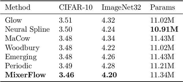 Figure 2 for MixerFlow for Image Modelling