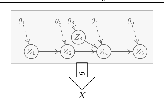 Figure 1 for Causal Representation Learning from Multiple Distributions: A General Setting