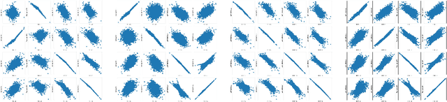 Figure 4 for Causal Representation Learning from Multiple Distributions: A General Setting