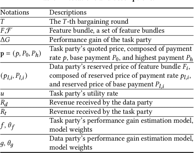 Figure 1 for A Bargaining-based Approach for Feature Trading in Vertical Federated Learning