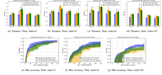 Figure 3 for Fair Concurrent Training of Multiple Models in Federated Learning