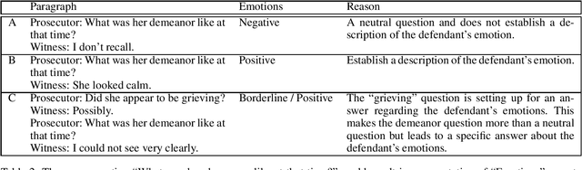 Figure 2 for Automate or Assist? The Role of Computational Models in Identifying Gendered Discourse in US Capital Trial Transcripts