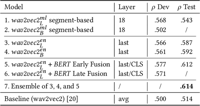 Figure 3 for Advancing Audio Emotion and Intent Recognition with Large Pre-Trained Models and Bayesian Inference