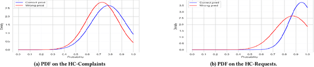 Figure 2 for Advancing Audio Emotion and Intent Recognition with Large Pre-Trained Models and Bayesian Inference