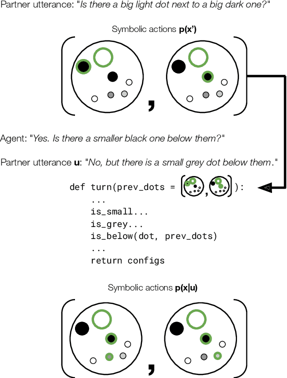 Figure 3 for Symbolic Planning and Code Generation for Grounded Dialogue