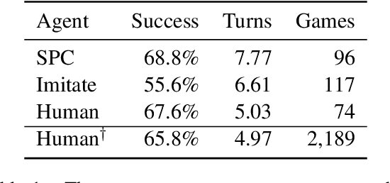 Figure 2 for Symbolic Planning and Code Generation for Grounded Dialogue