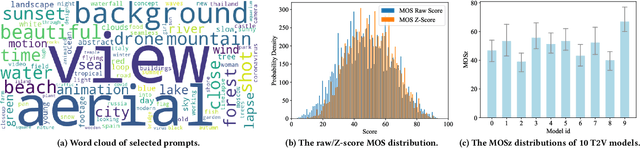 Figure 4 for Subjective-Aligned Dataset and Metric for Text-to-Video Quality Assessment