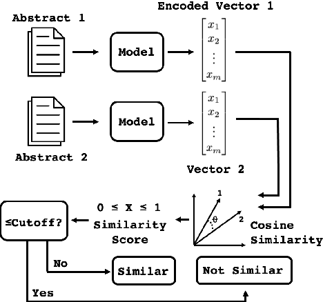 Figure 1 for Contrastive Learning and Mixture of Experts Enables Precise Vector Embeddings