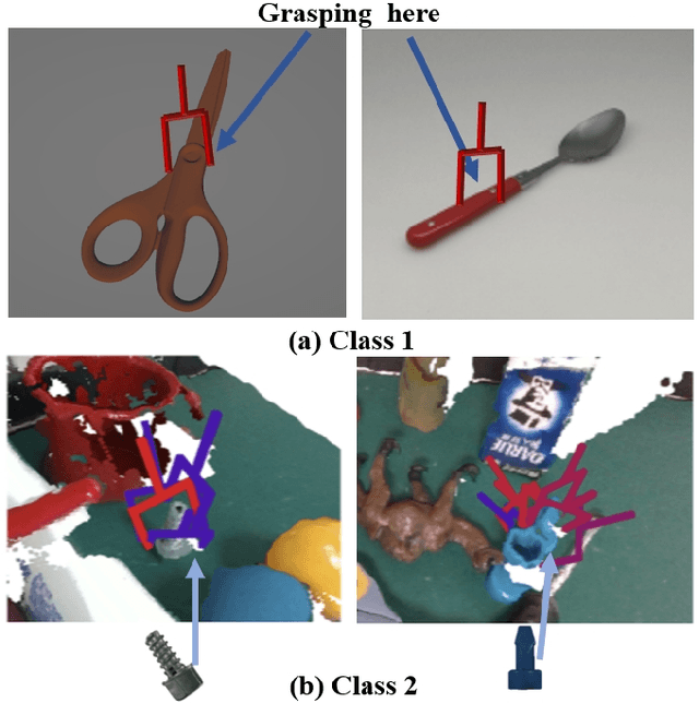 Figure 1 for 6-DoF Grasp Detection in Clutter with Enhanced Receptive Field and Graspable Balance Sampling