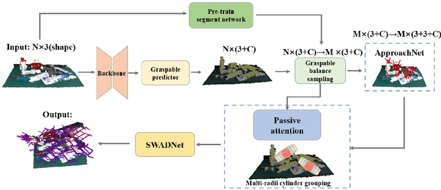 Figure 2 for 6-DoF Grasp Detection in Clutter with Enhanced Receptive Field and Graspable Balance Sampling