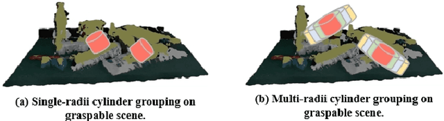 Figure 4 for 6-DoF Grasp Detection in Clutter with Enhanced Receptive Field and Graspable Balance Sampling