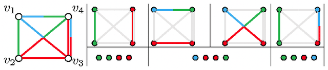 Figure 1 for Solving Quantum-Inspired Perfect Matching Problems via Tutte's Theorem-Based Hybrid Boolean Constraints