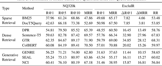 Figure 4 for ExcluIR: Exclusionary Neural Information Retrieval