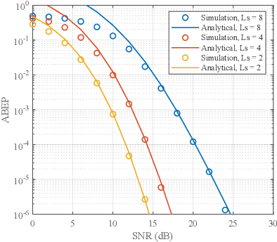 Figure 3 for On the Performance of RIS-Aided Spatial Scattering Modulation for mmWave Transmission