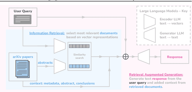 Figure 1 for Designing an Evaluation Framework for Large Language Models in Astronomy Research