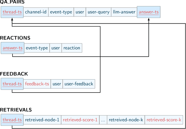 Figure 3 for Designing an Evaluation Framework for Large Language Models in Astronomy Research