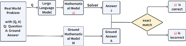 Figure 1 for Mamo: a Mathematical Modeling Benchmark with Solvers