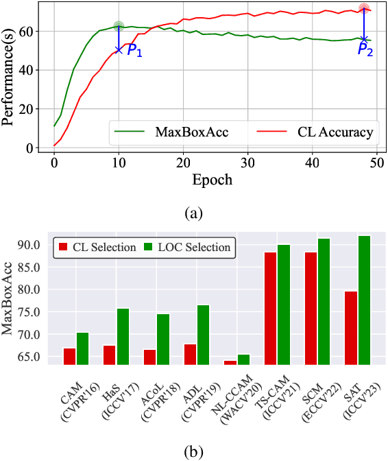 Figure 1 for Realistic Model Selection for Weakly Supervised Object Localization