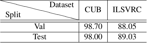 Figure 2 for Realistic Model Selection for Weakly Supervised Object Localization