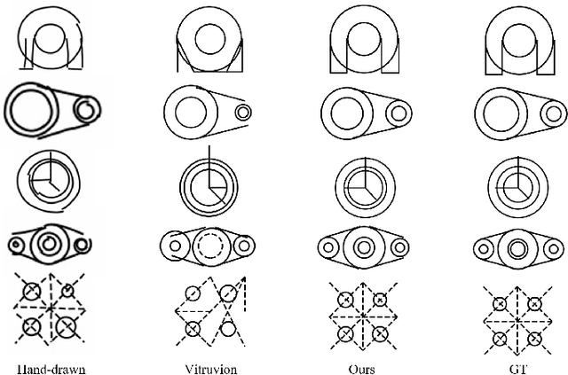 Figure 4 for Parametric Primitive Analysis of CAD Sketches with Vision Transformer