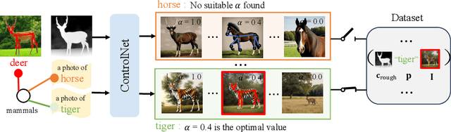 Figure 4 for SmartControl: Enhancing ControlNet for Handling Rough Visual Conditions