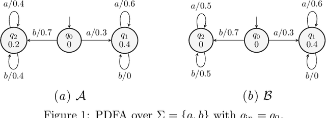 Figure 1 for Analyzing constrained LLM through PDFA-learning