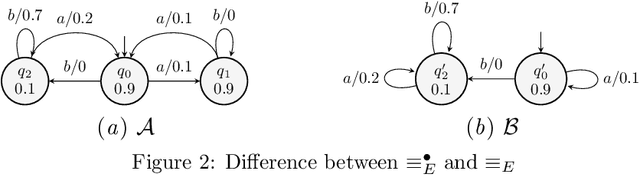 Figure 2 for Analyzing constrained LLM through PDFA-learning