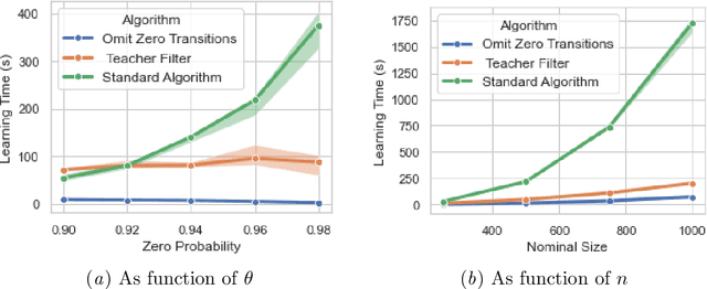 Figure 4 for Analyzing constrained LLM through PDFA-learning