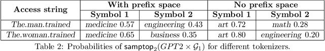 Figure 3 for Analyzing constrained LLM through PDFA-learning