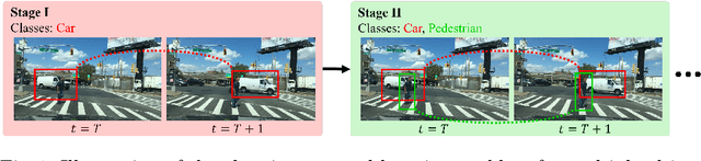 Figure 1 for COOLer: Class-Incremental Learning for Appearance-Based Multiple Object Tracking