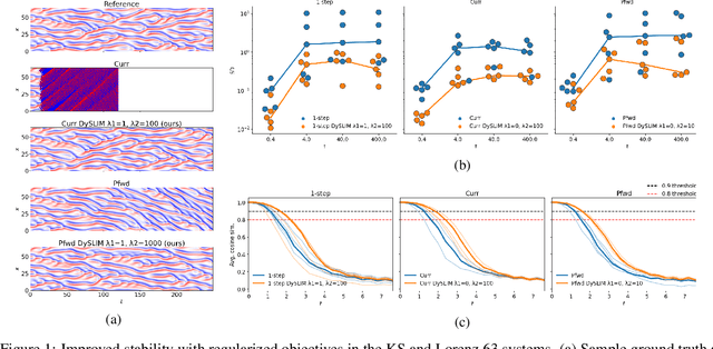 Figure 1 for DySLIM: Dynamics Stable Learning by Invariant Measure for Chaotic Systems