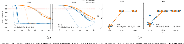 Figure 3 for DySLIM: Dynamics Stable Learning by Invariant Measure for Chaotic Systems