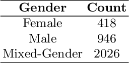 Figure 2 for Inclusivity in Large Language Models: Personality Traits and Gender Bias in Scientific Abstracts